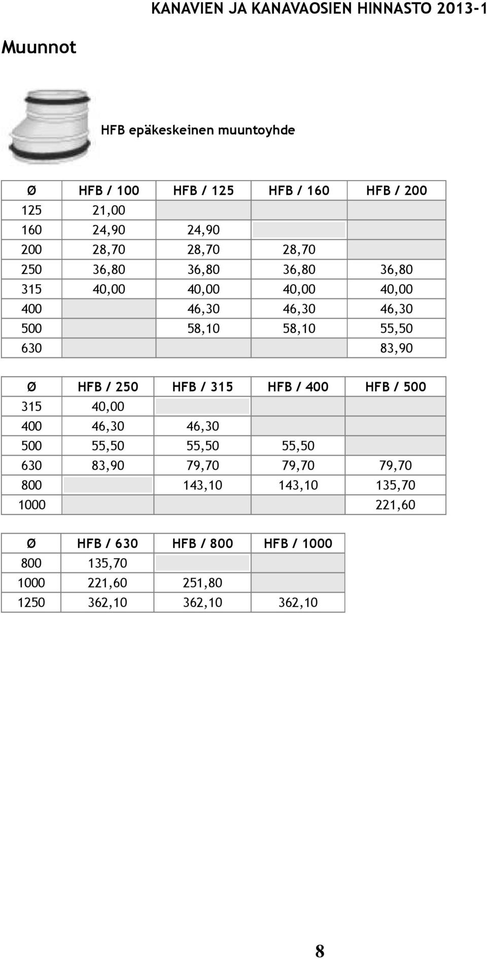 HFB / 250 HFB / 315 HFB / 400 HFB / 500 315 40,00 400 46,30 46,30 500 55,50 55,50 55,50 630 83,90 79,70 79,70 79,70 800