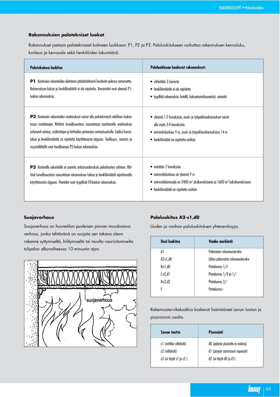 Palotekninen luokitus Paloluokkaan kuuluvat rakennukset: P1 Kantavien rakenteiden oletetaan pääsääntöisesti kestävän palossa sortumatta. Rakennuksen kokoa ja henkilömäärää ei ole rajoitettu.