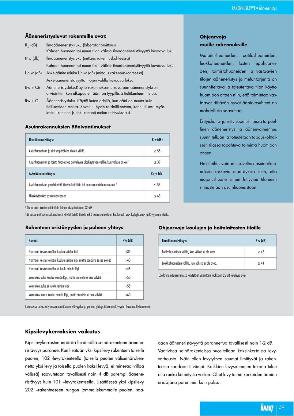 L n,w (db) Askeläänitasoluku L n,w (db) (mittaus rakennuskohteessa) Askelääneneristävyyttä tilojen välillä kuvaava luku. Rw + Ctr Ääneneristysluku.