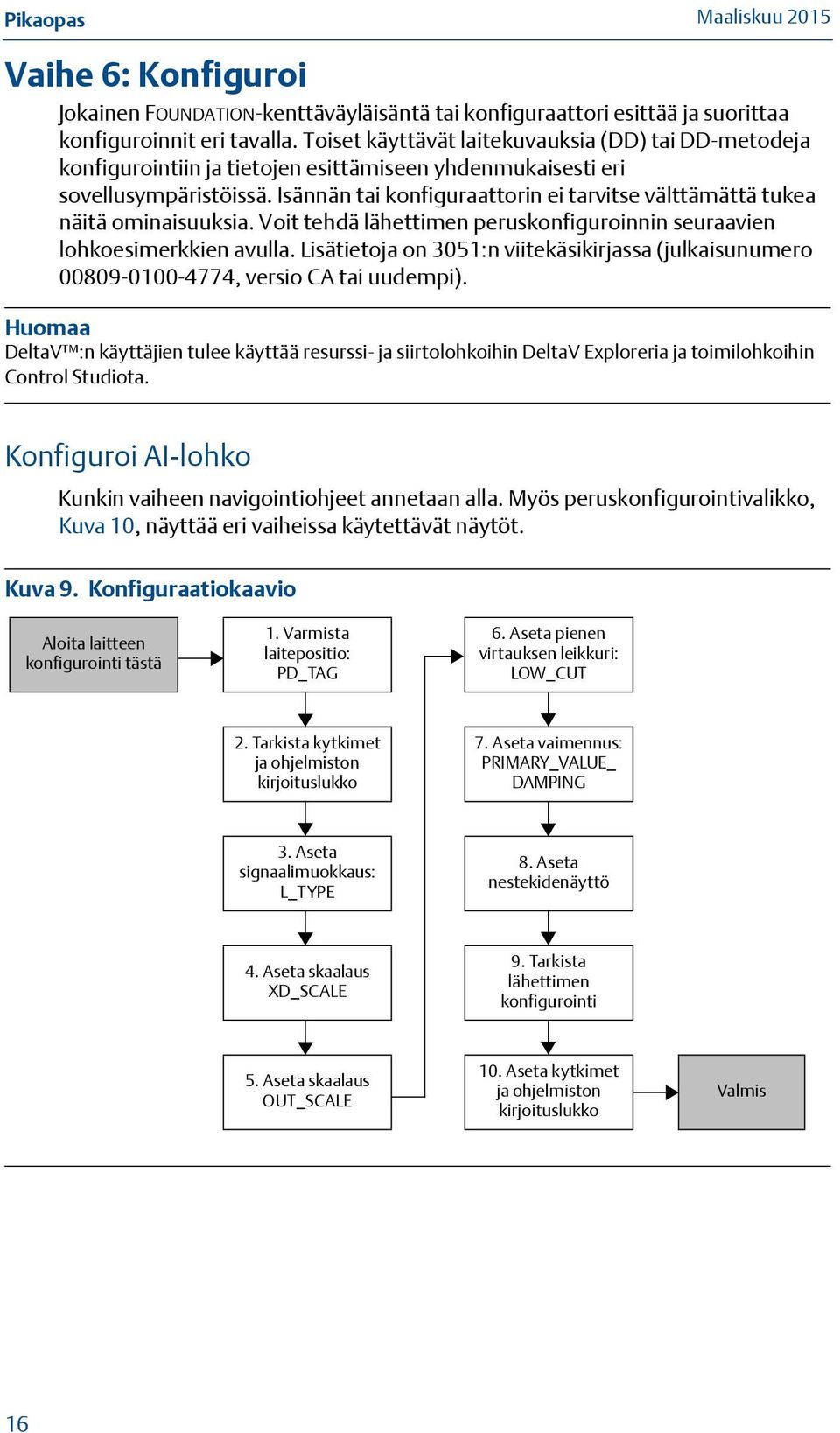 Isännän tai konfiguraattorin ei tarvitse välttämättä tukea näitä ominaisuuksia. Voit tehdä lähettimen peruskonfiguroinnin seuraavien lohkoesimerkkien avulla.