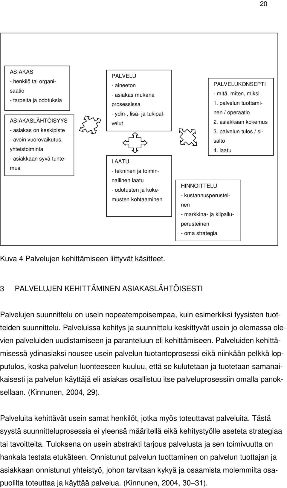 palvelun tuottaminen / operaatio 2. asiakkaan kokemus 3. palvelun tulos / sisältö 4.