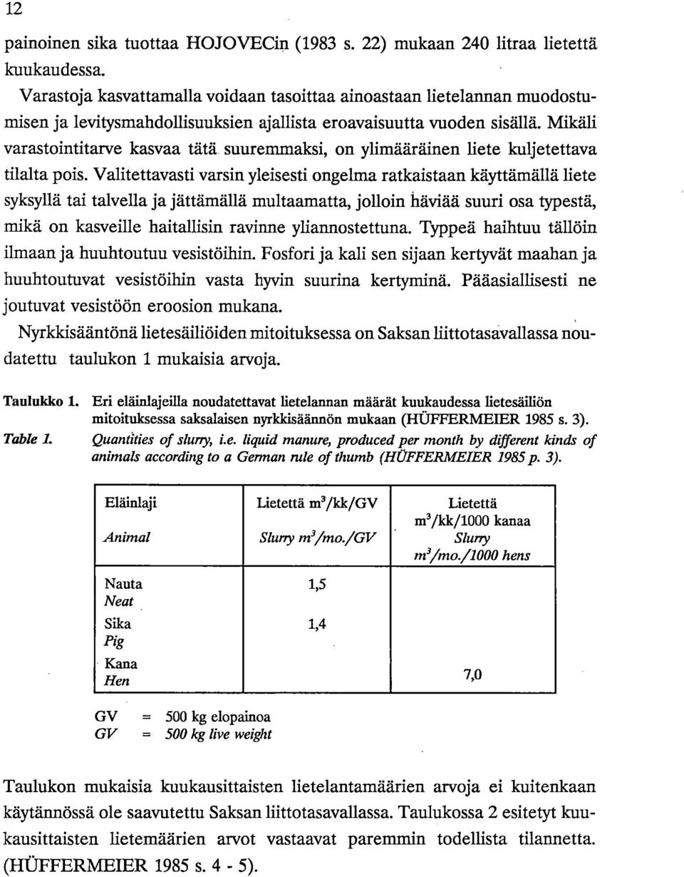 Mikäli varastointitarve kasvaa tätä suuremmaksi, on ylimääräinen liete kuljetettava tilalta pois.