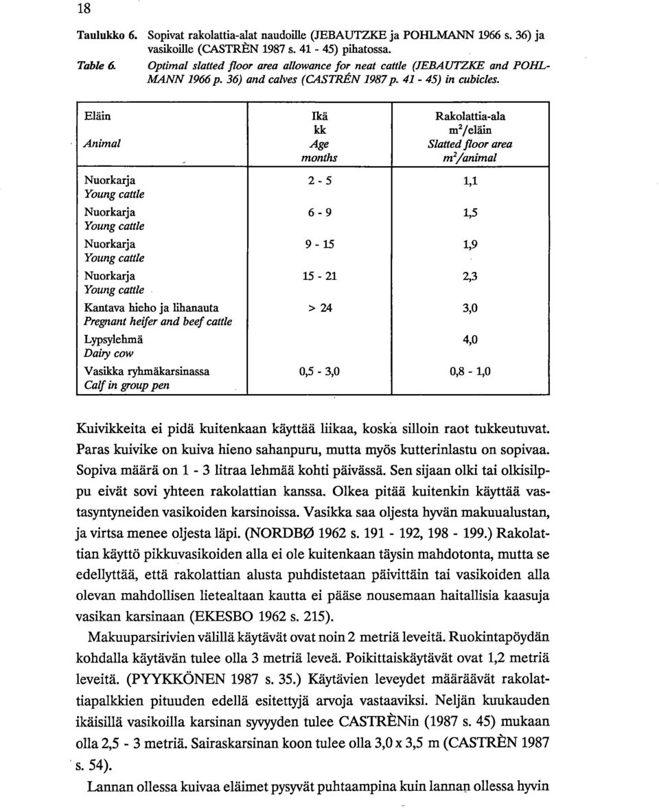 Eläin Animal Ikä kk Age months Rakolattia-ala m2/eläin Slatted floor area m2/animal Nuorkarja 2-5 1,1 Young cattle Nuorkarja 6-9 1,5 Young cattle Nuorkarja 9-15 1,9 Young cattle Nuorkarja 15-21 2,3