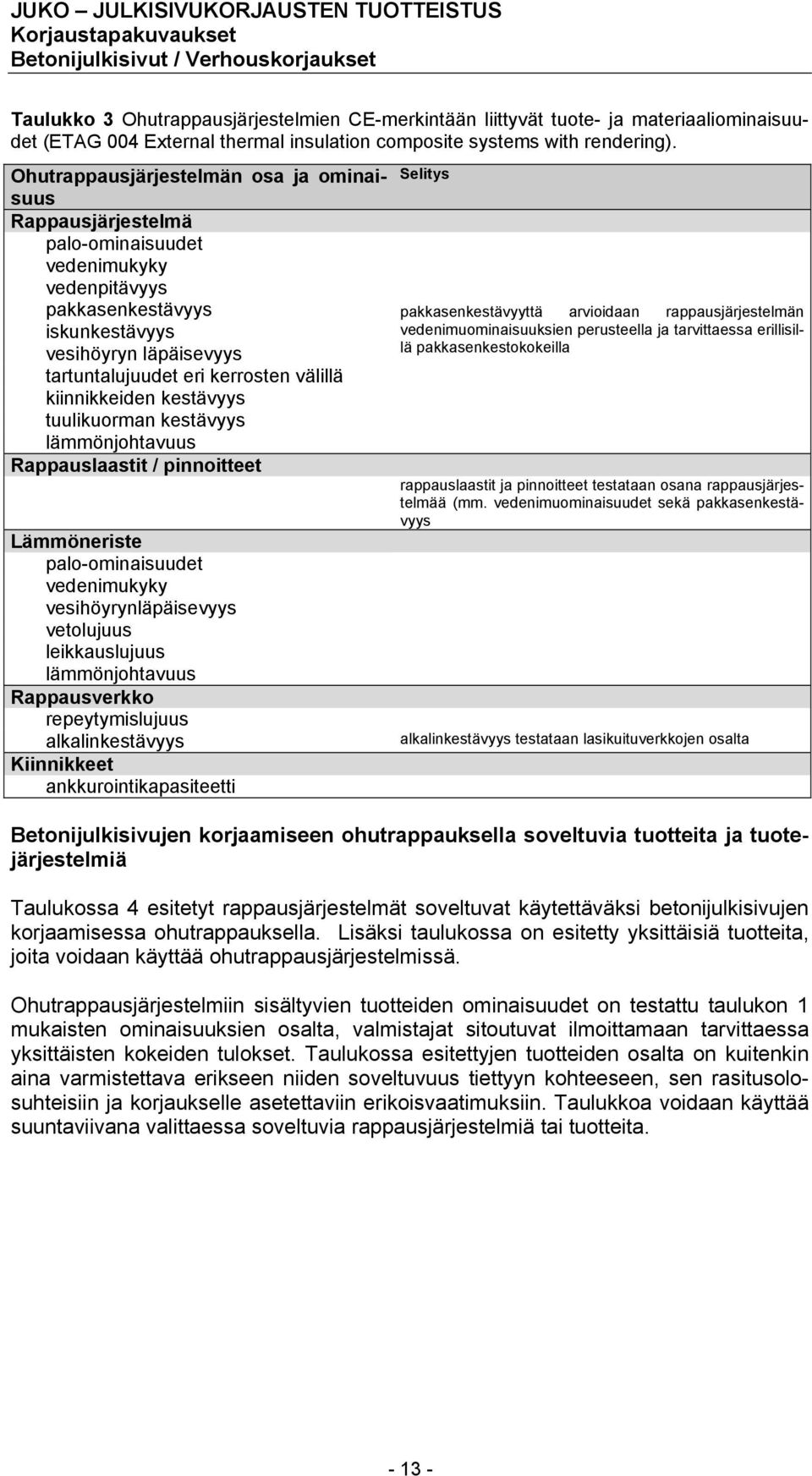 välillä kiinnikkeiden kestävyys tuulikuorman kestävyys lämmönjohtavuus Rappauslaastit / pinnoitteet Lämmöneriste palo-ominaisuudet vedenimukyky vesihöyrynläpäisevyys vetolujuus leikkauslujuus