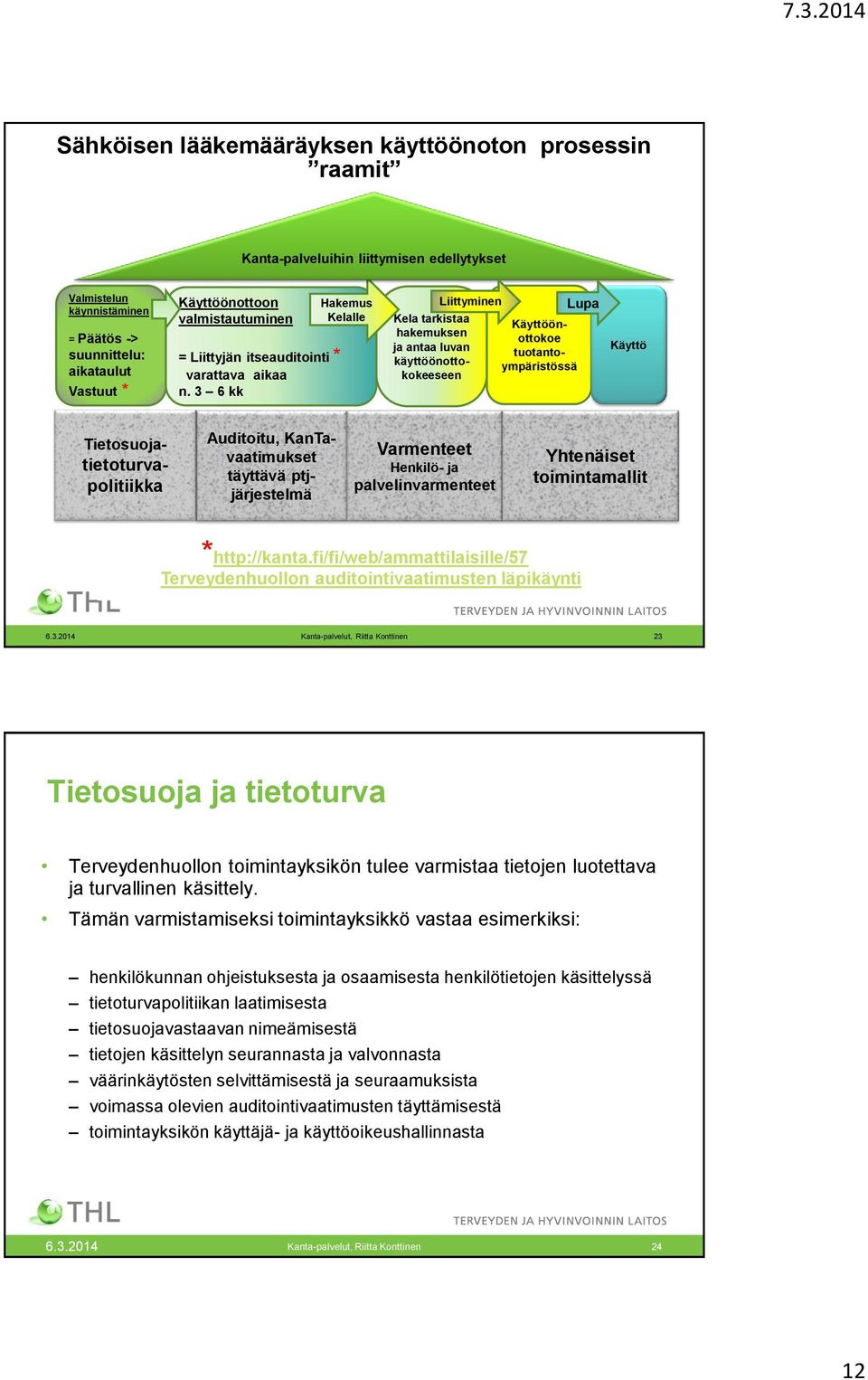 3 6 kk Hakemus Kelalle Liittyminen Kela tarkistaa hakemuksen ja antaa luvan käyttöönottokokeeseen Käyttöönottokoe tuotantoympäristössä Lupa Käyttö Tietosuojatietoturvapolitiikka Auditoitu,