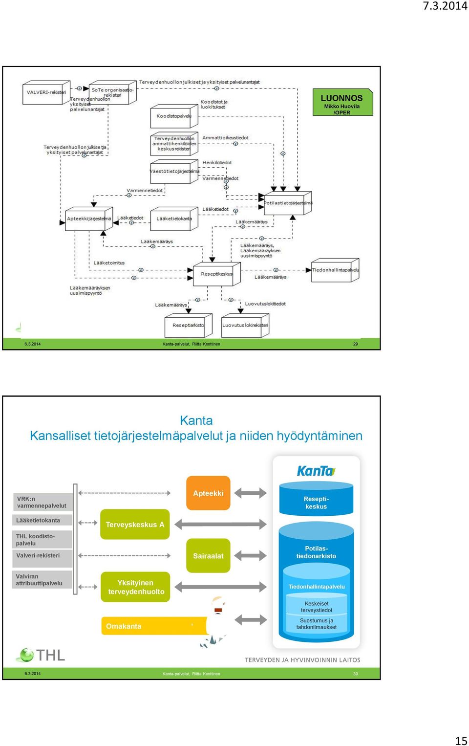 varmennepalvelut Lääketietokanta THL koodistopalvelu Valveri-rekisteri Terveyskeskus A Apteekki Sairaalat