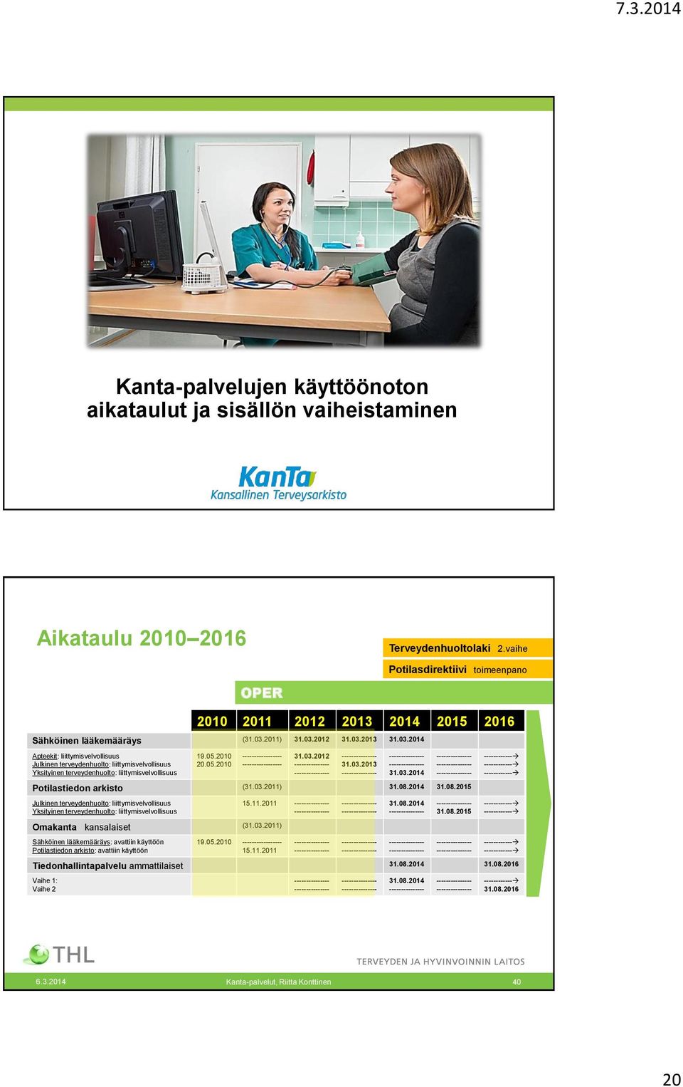 2011) 31.03.2012 31.03.2013 31.03.2014 Apteekit: liittymisvelvollisuus Julkinen terveydenhuolto: liittymisvelvollisuus Yksityinen terveydenhuolto: liittymisvelvollisuus 19.05.2010 20.05.2010 -- -- 31.
