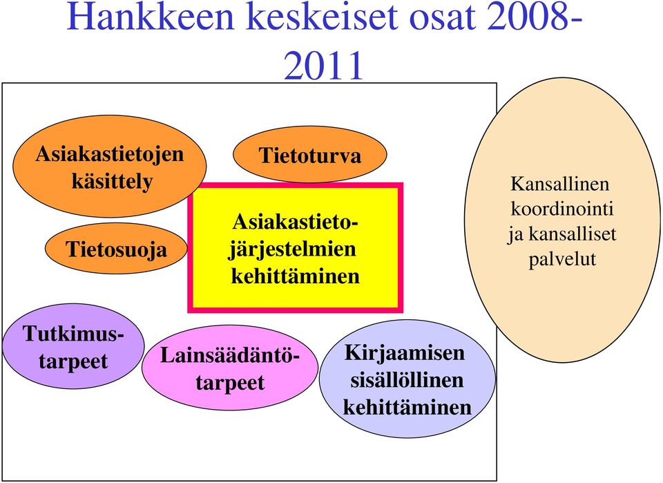 Kansallinen koordinointi ja kansalliset palvelut