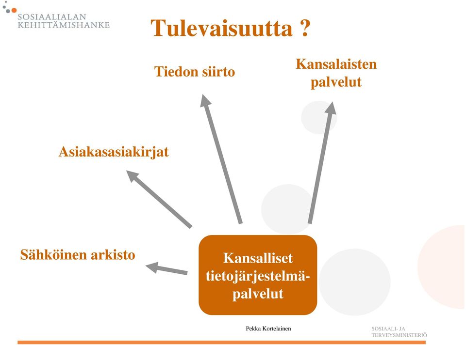 Asiakasasiakirjat Sähköinen arkisto