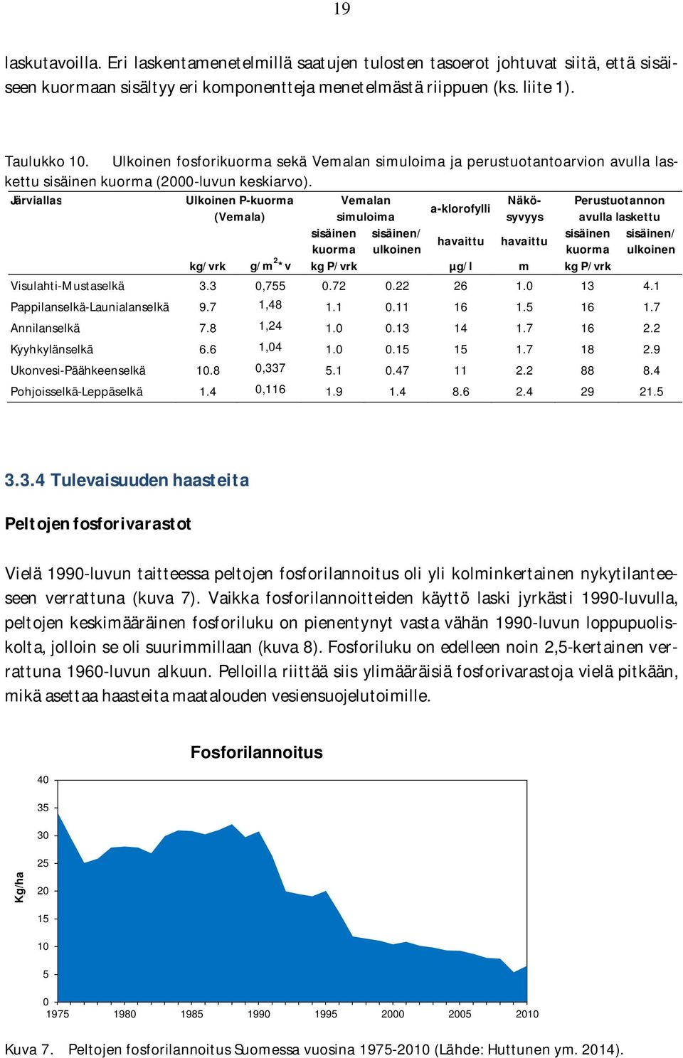 Järviallas Ulkoinen P-kuorma Vemalan Näkösyvyys avulla laskettu Perustuotannon a-klorofylli (Vemala) simuloima sisäinen sisäinen/ sisäinen sisäinen/ havaittu havaittu kuorma ulkoinen kuorma ulkoinen