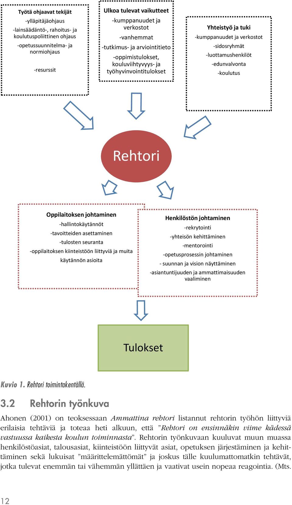 -koulutus Rehtori Oppilaitoksen johtaminen -hallintokäytännöt -tavoitteiden asettaminen -tulosten seuranta -oppilaitoksen kiinteistöön liittyviä ja muita käytännön asioita Henkilöstön johtaminen