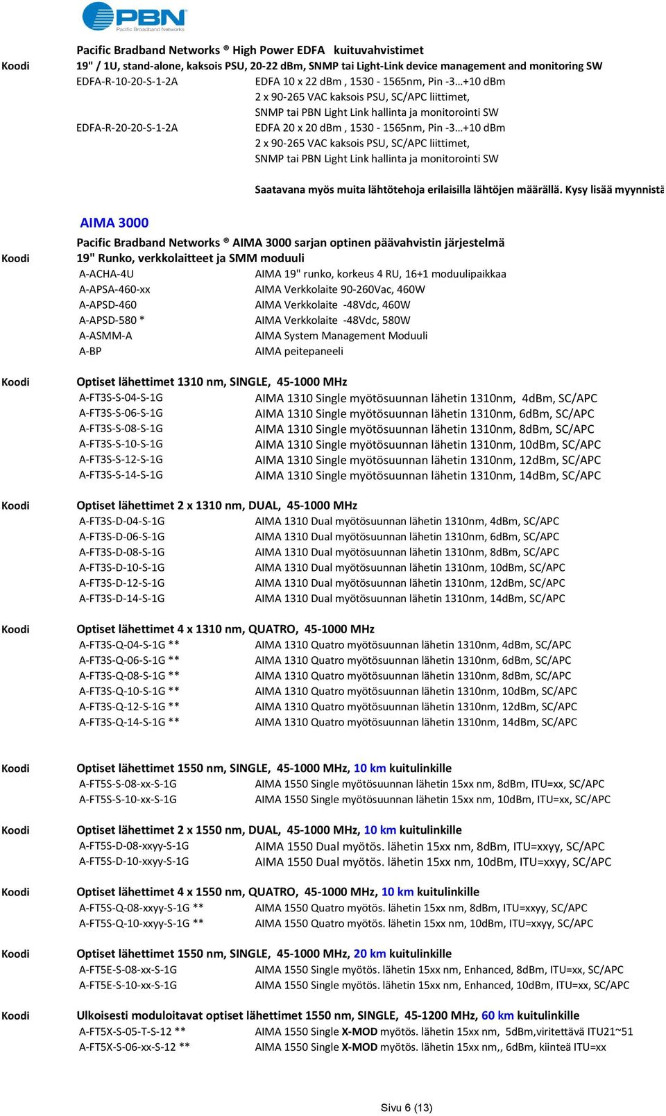 90-265 VAC kaksois PSU, SC/APC liittimet, SNMP tai PBN Light Link hallinta ja monitorointi SW Saatavana myös muita lähtötehoja erilaisilla lähtöjen määrällä. Kysy lisää myynnistä.