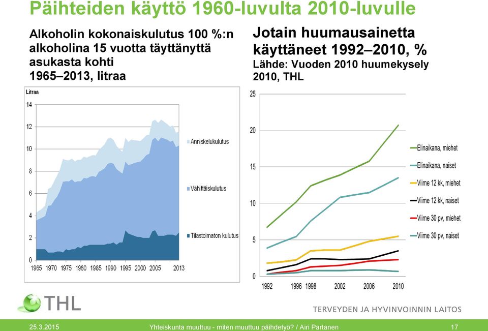 huumausainetta käyttäneet 1992 2010, % Lähde: Vuoden 2010 huumekysely 2010,