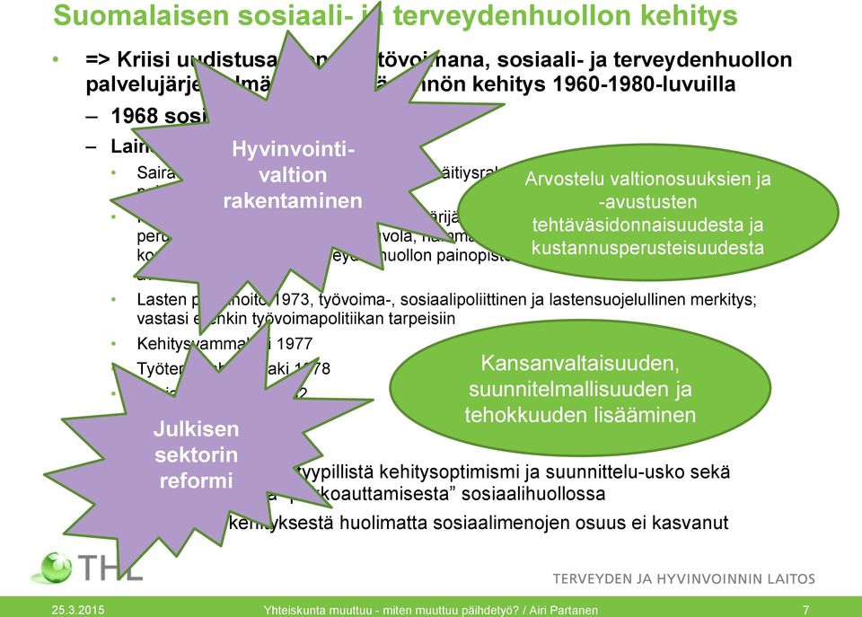 päivä- ja äitiysraha, korvausta Arvostelu lääkemenoista valtionosuuksien ja lääkärien ja palkkioista rakentaminen -avustusten Kansanterveyslaki 1972 => kunnanlääkärijärjestelmän purkaminen ja