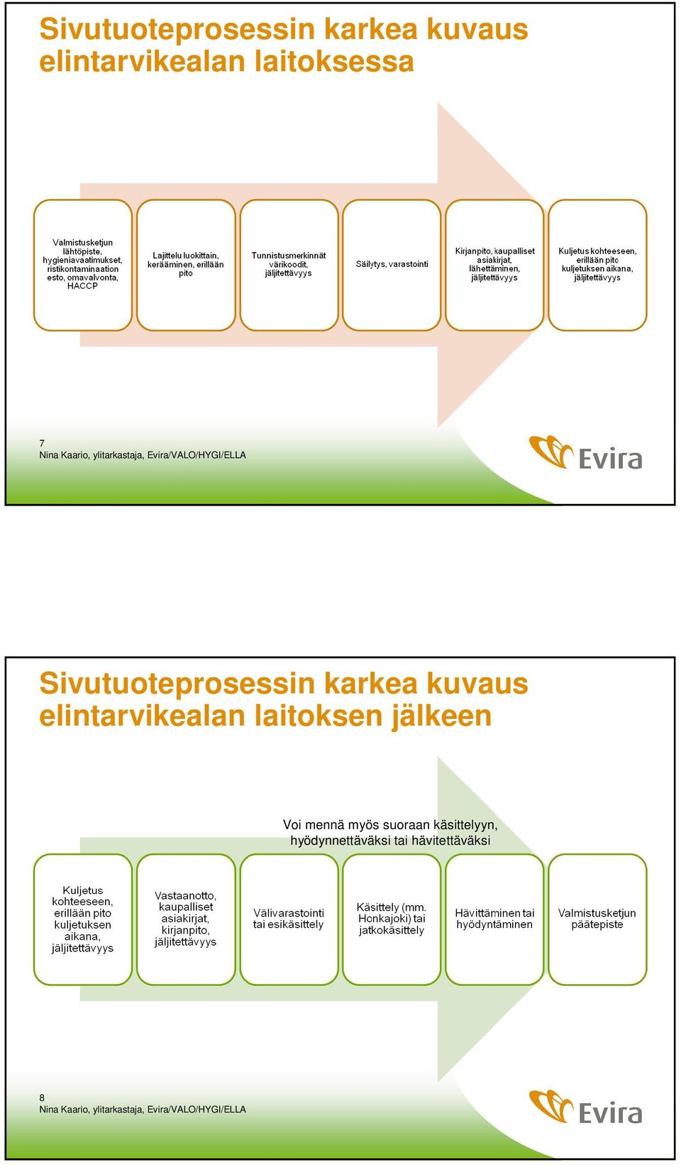 suoraan käsittelyyn, hyödynnettäväksi tai