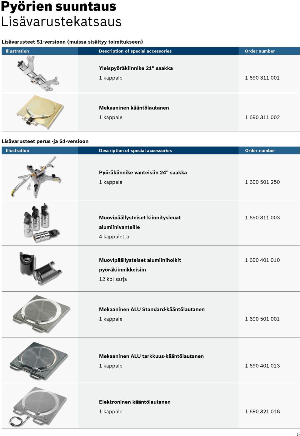 vanteisiin 24" saakka 1 kappale 1 690 501 250 Muovipäällysteiset kiinnitysleuat 1 690 311 003 alumiinivanteille 4 kappaletta Muovipäällysteiset alumiiniholkit 1 690 401 010