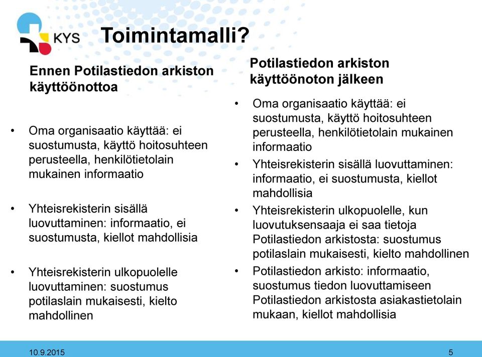 informaatio, ei suostumusta, kiellot mahdollisia Yhteisrekisterin ulkopuolelle luovuttaminen: suostumus potilaslain mukaisesti, kielto mahdollinen Potilastiedon arkiston käyttöönoton jälkeen Oma