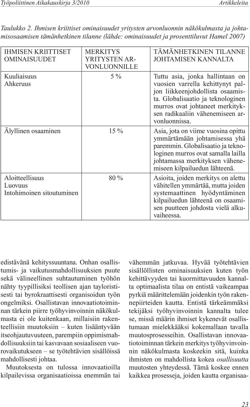 Kuuliaisuus Ahkeruus MERKITYS YRITYSTEN AR- VONLUONNILLE TÄMÄNHETKINEN TILANNE JOHTAMISEN KANNALTA 5 % Tuttu asia, jonka hallintaan on vuosien varrella kehittynyt paljon liikkeenjohdollista osaamista.