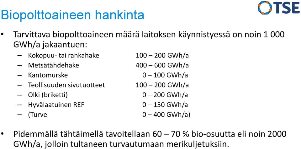 Teollisuuden sivutuotteet 100 200 GWh/a Olki (briketti) 0 200 GWh/a Hyvälaatuinen REF 0 150 GWh/a (Turve 0 400