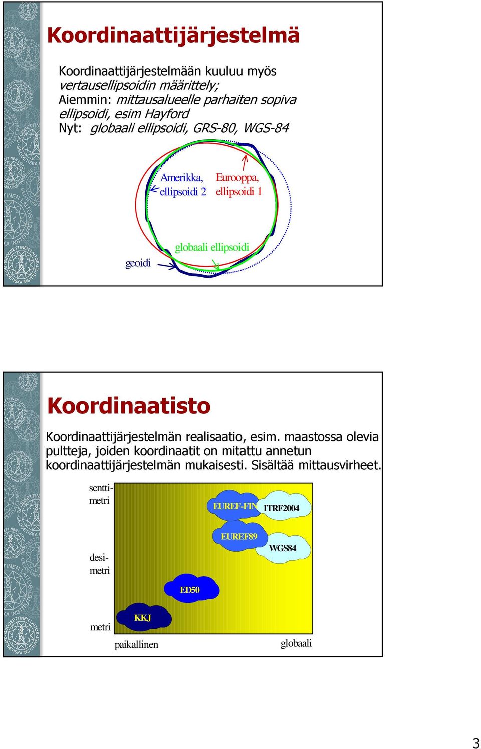 Koordinaatisto Koordinaattijärjestelmän realisaatio, esim.