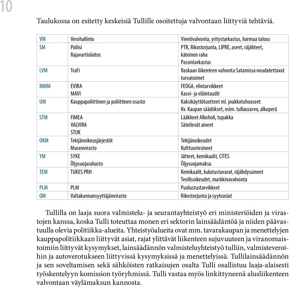 valvonta Satamissa noudatettavat turvatoimet MMM EVIRA MAVI FEOGA, elintarvikkeet Kasvi- ja eläintaudit UM Kauppapoliittinen ja poliittinen osasto Kaksikäyttötuotteet ml. joukkotuhoaseet Kv.