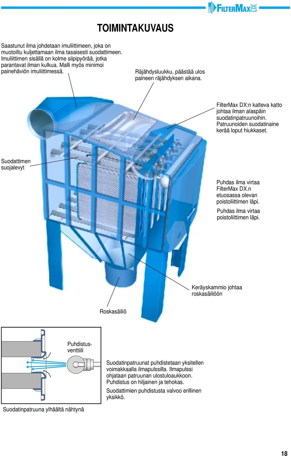 Patruunoiden suodatinaine kerää loput hiukkaset. Suodattimen suojalevyt Puhdas ilma virtaa FilterMax DX.n etuosassa olevan poistoliittimen läpi. Puhdas ilma virtaa poistoliittimen läpi.