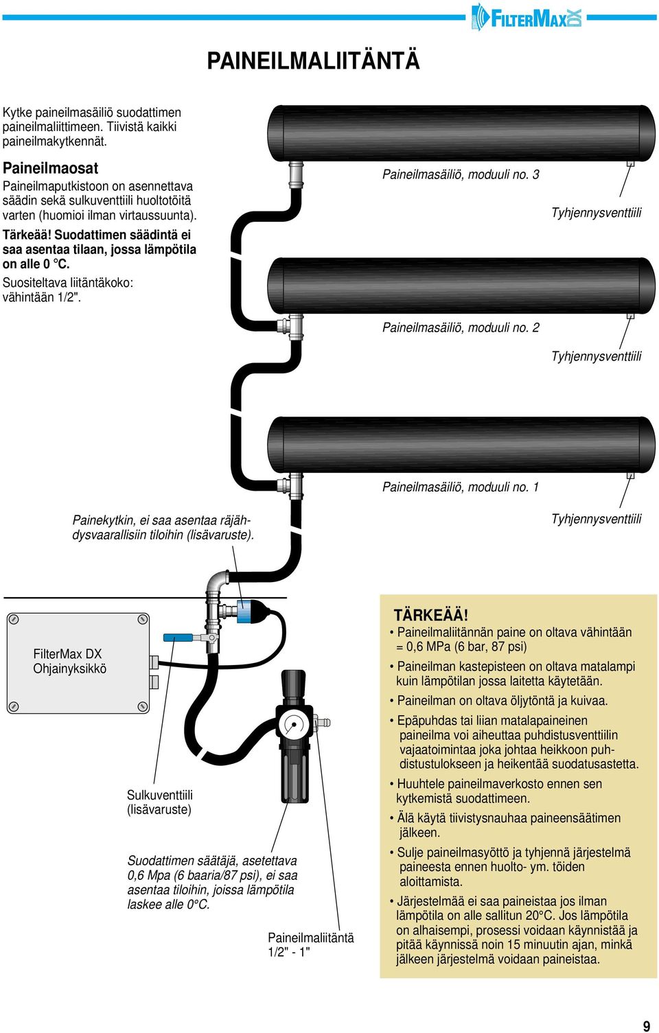 Suodattimen säädintä ei saa asentaa tilaan, jossa lämpötila on alle C. Suositeltava liitäntäkoko: vähintään /". Paineilmasäiliö, moduuli no. 3 Paineilmasäiliö, moduuli no.