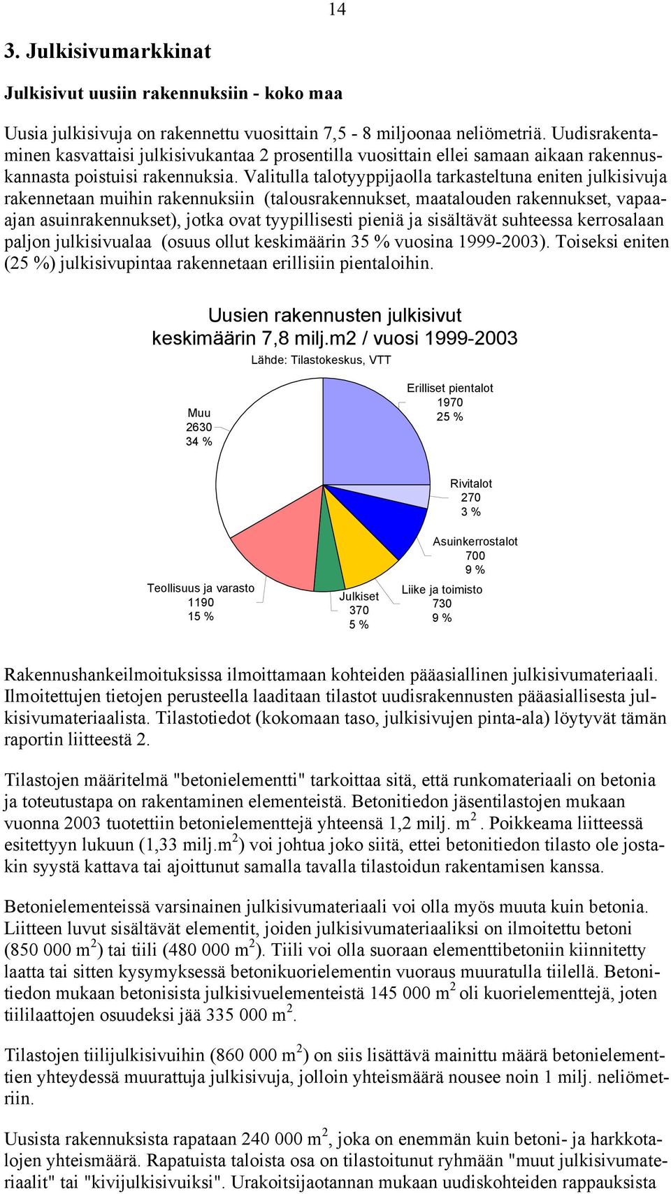 Valitulla talotyyppijaolla tarkasteltuna eniten julkisivuja rakennetaan muihin rakennuksiin (talousrakennukset, maatalouden rakennukset, vapaaajan asuinrakennukset), jotka ovat tyypillisesti pieniä