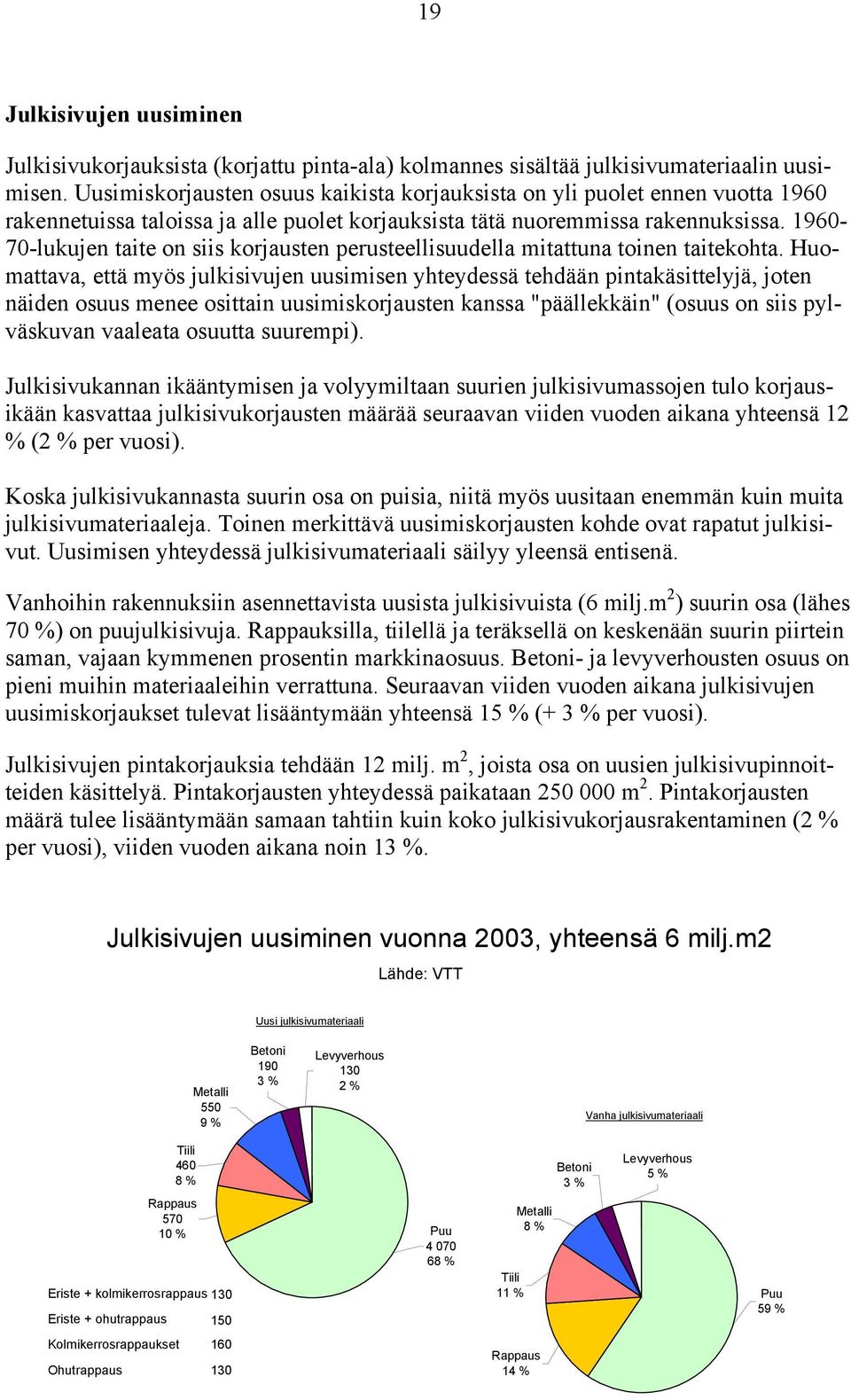 196-7-lukujen taite on siis korjausten perusteellisuudella mitattuna toinen taitekohta.