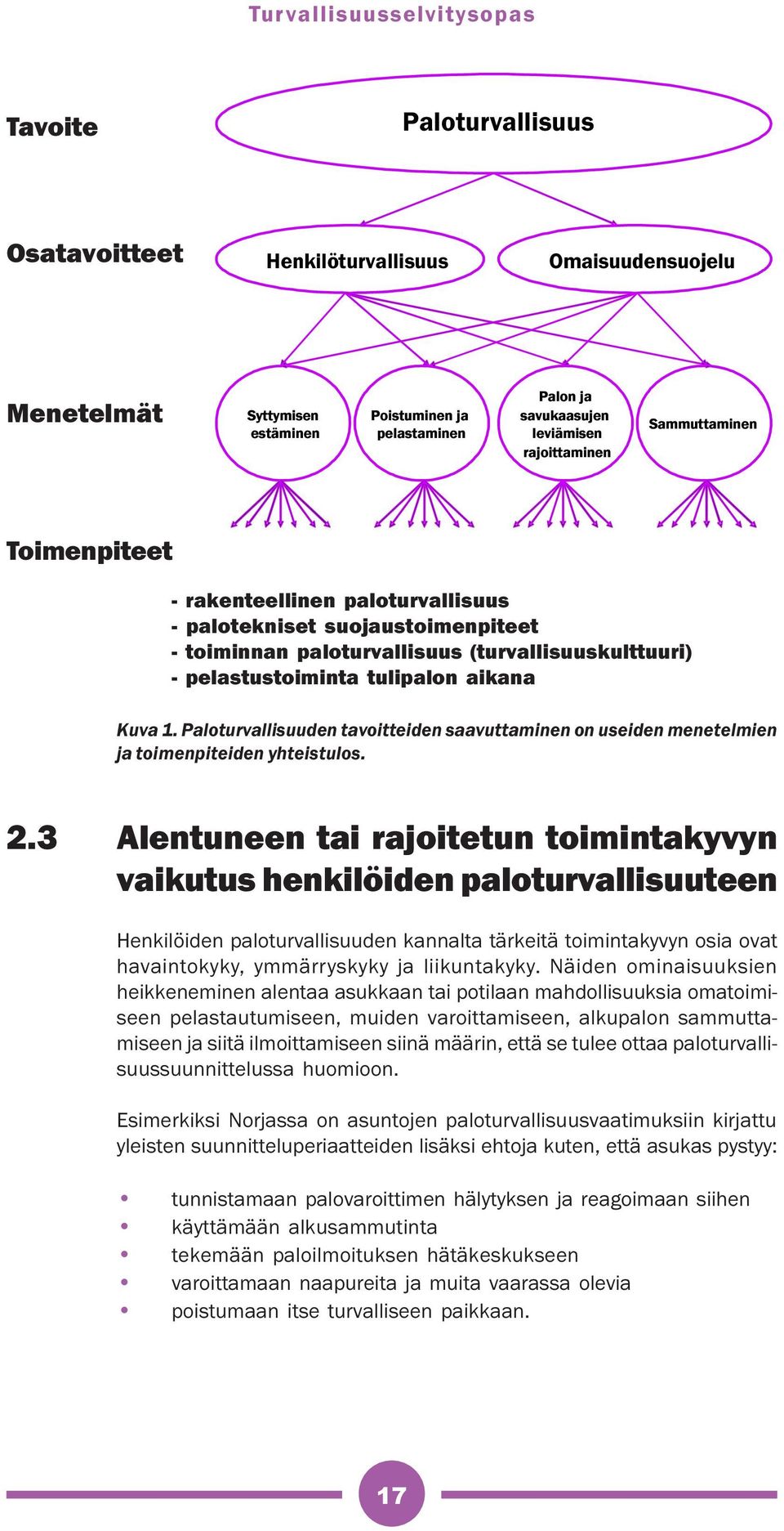 Paloturvallisuuden tavoitteiden saavuttaminen on useiden menetelmien ja toimenpiteiden yhteistulos. 2.