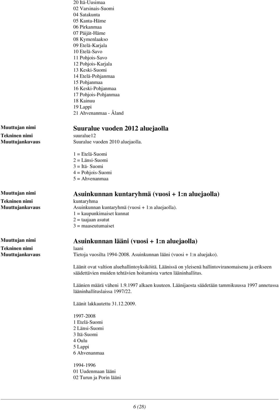 1 = Etelä-Suomi 2 = Länsi-Suomi 3 = Itä- Suomi 4 = Pohjois-Suomi 5 = Ahvenanmaa Asuinkunnan kuntaryhmä (vuosi + 1:n aluejaolla) kuntaryhma Asuinkunnan kuntaryhmä (vuosi + 1:n aluejaolla).