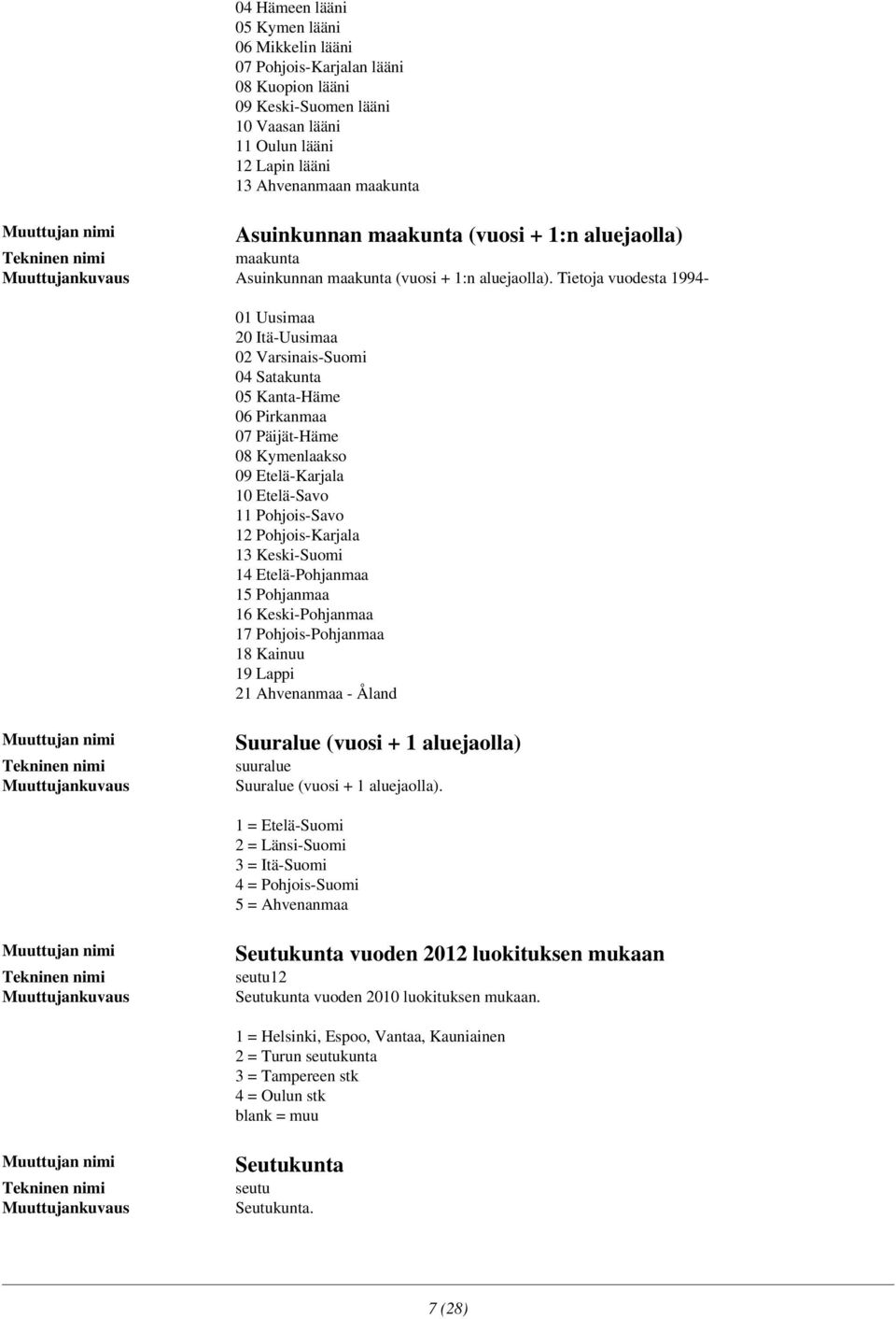 Tietoja vuodesta 1994-01 Uusimaa 20 Itä-Uusimaa 02 Varsinais-Suomi 04 Satakunta 05 Kanta-Häme 06 Pirkanmaa 07 Päijät-Häme 08 Kymenlaakso 09 Etelä-Karjala 10 Etelä-Savo 11 Pohjois-Savo 12