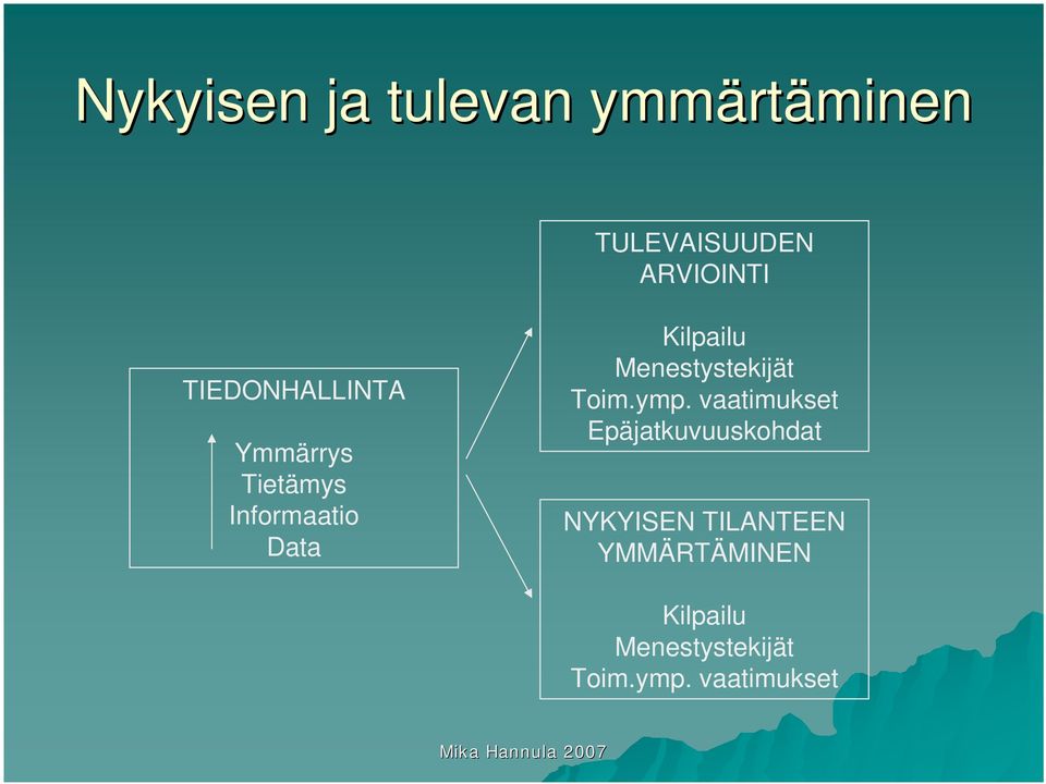 Menestystekijät Toim.ymp.