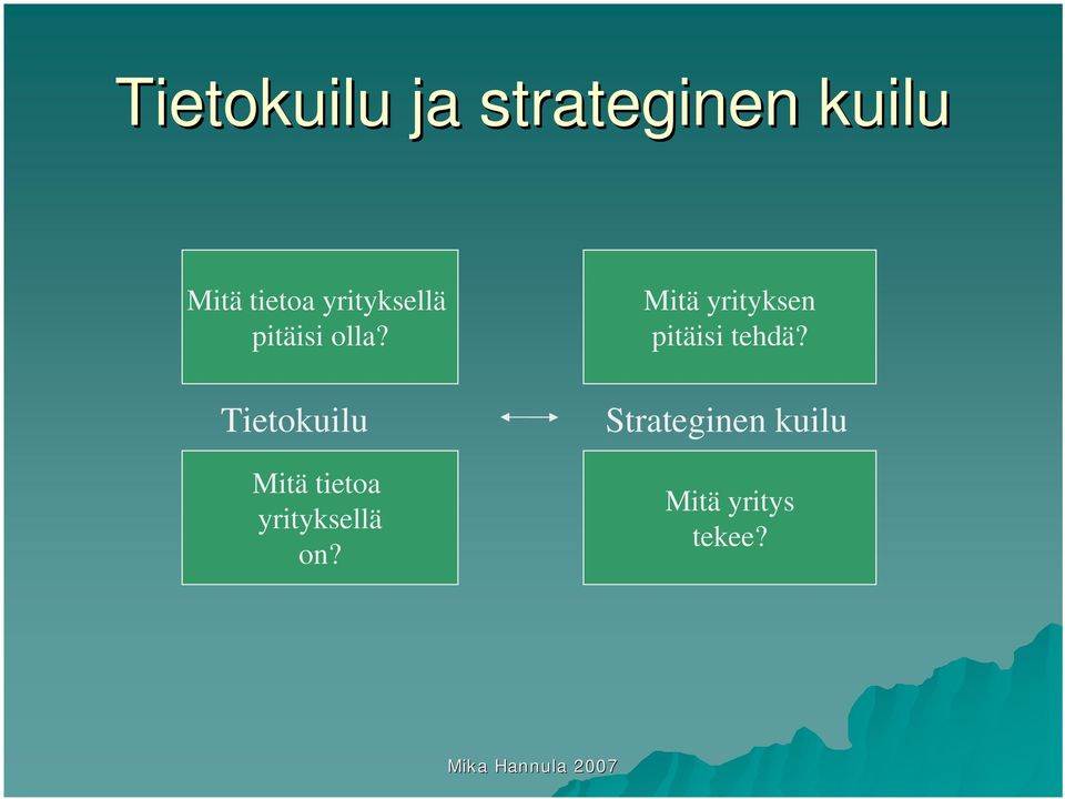 Tietokuilu Mitä tietoa yrityksellä on?