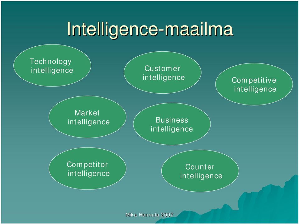 intelligence Market intelligence Business