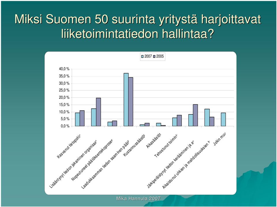 tiedon jakaminen organisaat Nopeutuneet päätöksentekoprosess Laadukkaamman tiedon saam inen päätö