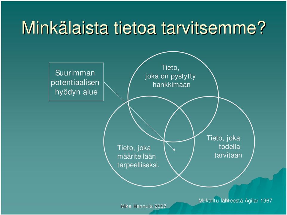 pystytty hankkimaan Tieto, joka määritellään