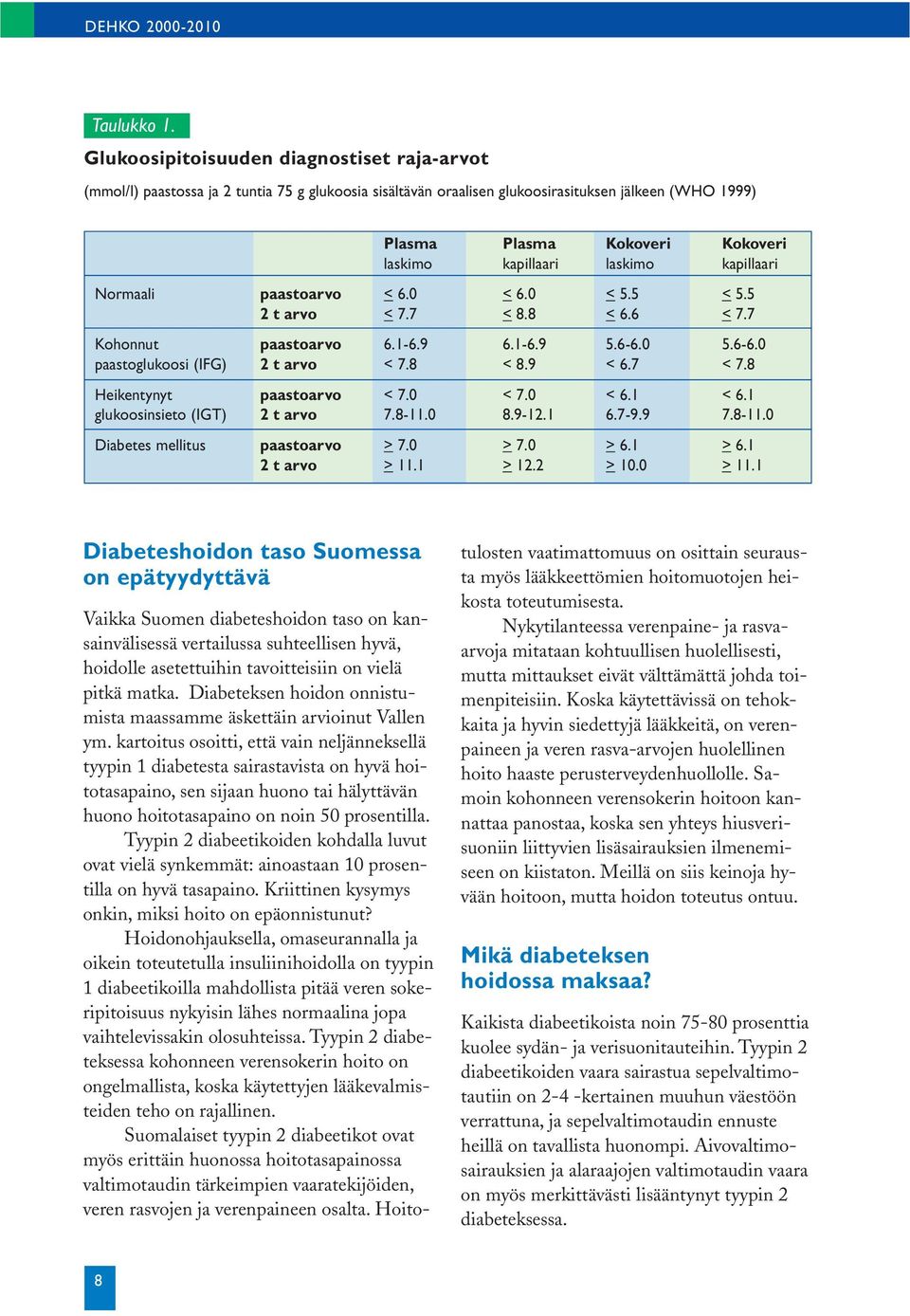 laskimo kapillaari Normaali paastoarvo < 6.0 < 6.0 < 5.5 < 5.5 2 t arvo < 7.7 < 8.8 < 6.6 < 7.7 Kohonnut paastoarvo 6.1-6.9 6.1-6.9 5.6-6.0 5.6-6.0 paastoglukoosi (IFG) 2 t arvo < 7.8 < 8.9 < 6.7 < 7.