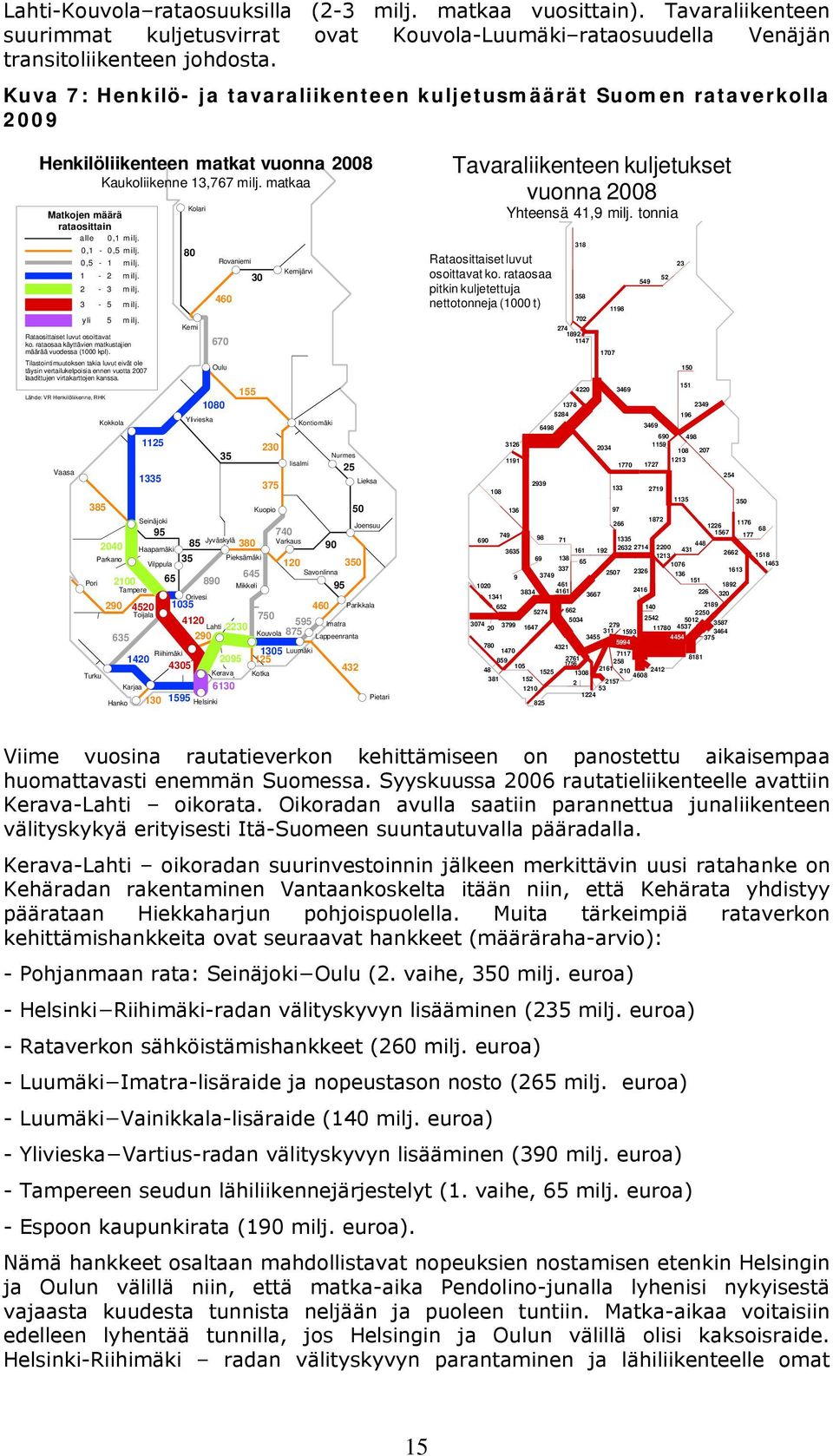 0,1-0,5 milj. 0,5-1 milj. 1-2 m ilj. 2-3 m ilj. Lähde: VR Henkilöliikenne, RHK 3-5 m ilj. yli 5 milj. Rataosittaiset luvut osoittavat ko. rataosaa käyttävien matkustajien määrää vuodessa (1000 kpl).