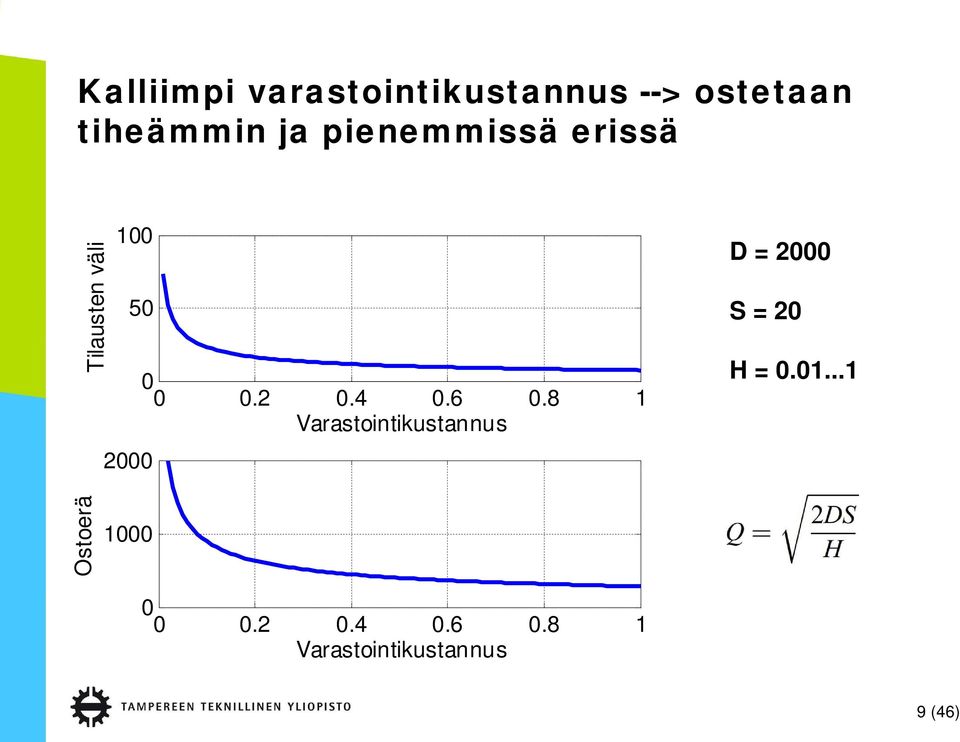 5 2.2.4.6.