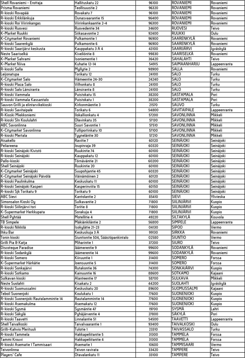 Siikasavontie 2 92400 RUUKKI Oulu K-Citymarket Rovaniemi Pulkamontie 1 96900 SAARENKYLÄ Rovaniemi R-kioski Saarenkylä Pulkamontie 6 96900 SAARENKYLÄ Rovaniemi R-kioski Saarijärvi keskusta Kauppakatu