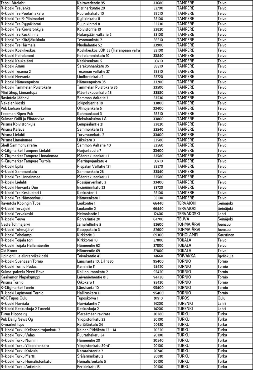 valtatie 2 33100 TAMPERE Teivo R-kioski Tre Käräjäkukkula Tesomankatu 2 33310 TAMPERE Teivo R-kioski Tre Härmälä Nuolialantie 52 33900 TAMPERE Teivo R-kioski Koskikeskus Koskikeskus LOK 82 (Hatanpään