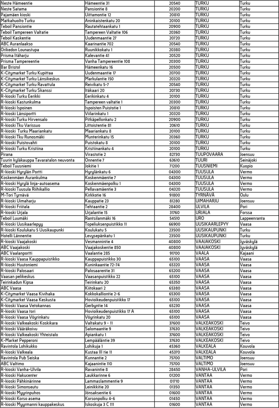 Kaarinantie 702 20540 TURKU Turku Orikedon Lounastupa Ruunikkokatu 1 20380 TURKU Turku Prisma Itäharju Kalevantie 41 20520 TURKU Turku Prisma Tampereentie Vanha Tampereentie 108 20300 TURKU Turku Bar
