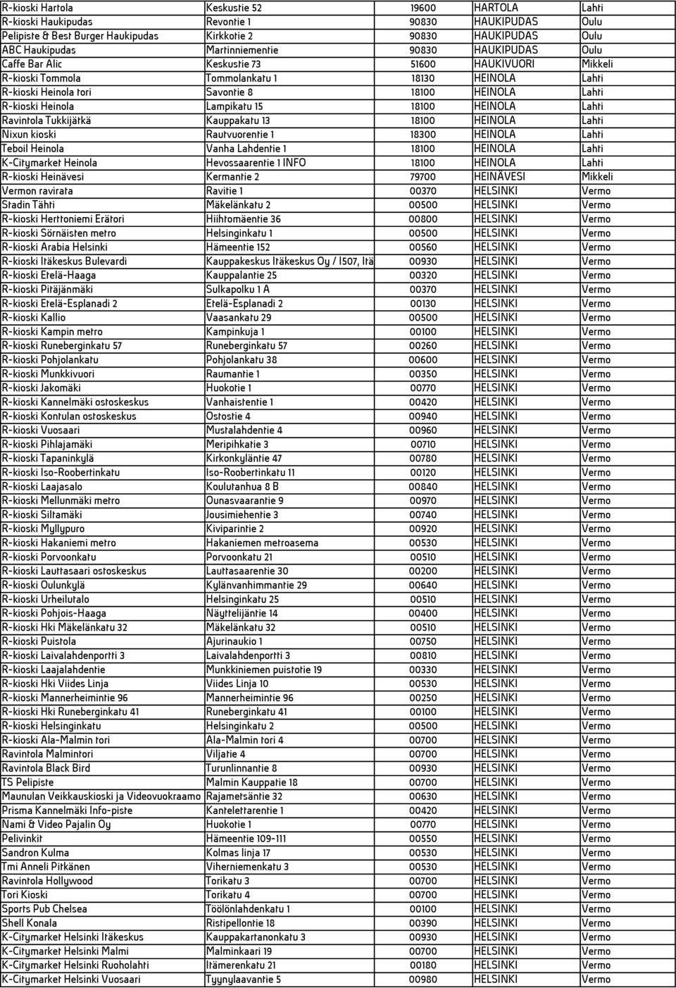 R-kioski Heinola Lampikatu 15 18100 HEINOLA Lahti Ravintola Tukkijätkä Kauppakatu 13 18100 HEINOLA Lahti Nixun kioski Rautvuorentie 1 18300 HEINOLA Lahti Teboil Heinola Vanha Lahdentie 1 18100