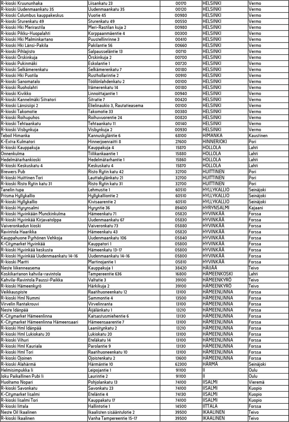 Malminkartano Puustellinrinne 3 00410 HELSINKI Vermo R-kioski Hki Länsi-Pakila Pakilantie 56 00660 HELSINKI Vermo R-kioski Pihlajisto Salpausseläntie 13 00710 HELSINKI Vermo R-kioski Örskinkuja