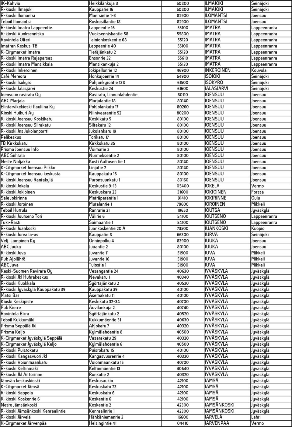 55120 IMATRA Lappeenranta Imatran Keskus-TB Lappeentie 40 55100 IMATRA Lappeenranta K-Citymarket Imatra Tietäjänkatu 2 55120 IMATRA Lappeenranta R-kioski Imatra Rajapatsas Ensontie 32 55610 IMATRA