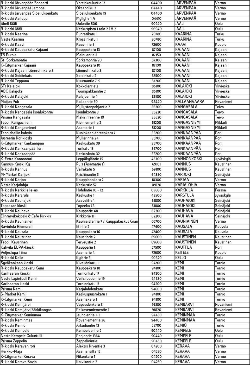 KAARINA Turku Neste Kaarina Krossinkatu 1 20780 KAARINA Turku R-kioski Kaavi Kaavintie 5 73600 KAAVI Kuopio R-kioski Kauppakatu Kajaani Kauppakatu 13 87100 KAJAANI Kajaani TB Purola Mainuantie 3