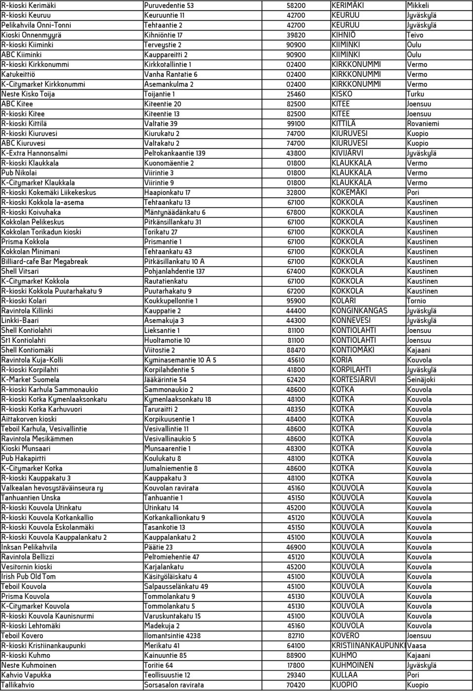 Vanha Rantatie 6 02400 KIRKKONUMMI Vermo K-Citymarket Kirkkonummi Asemankulma 2 02400 KIRKKONUMMI Vermo Neste Kisko Toija Toijantie 1 25460 KISKO Turku ABC Kitee Kiteentie 20 82500 KITEE Joensuu