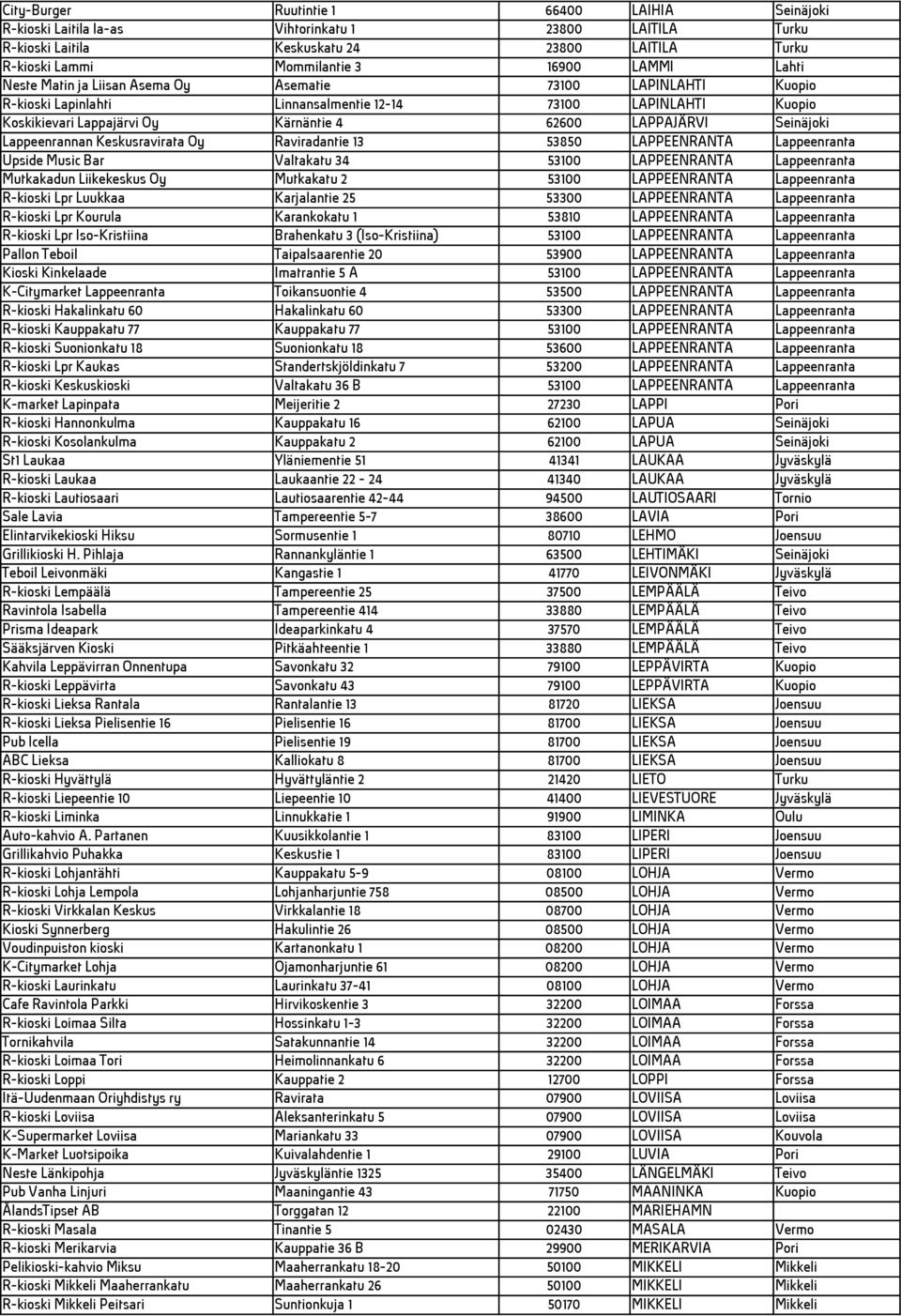 Seinäjoki Lappeenrannan Keskusravirata Oy Raviradantie 13 53850 LAPPEENRANTA Lappeenranta Upside Music Bar Valtakatu 34 53100 LAPPEENRANTA Lappeenranta Mutkakadun Liikekeskus Oy Mutkakatu 2 53100