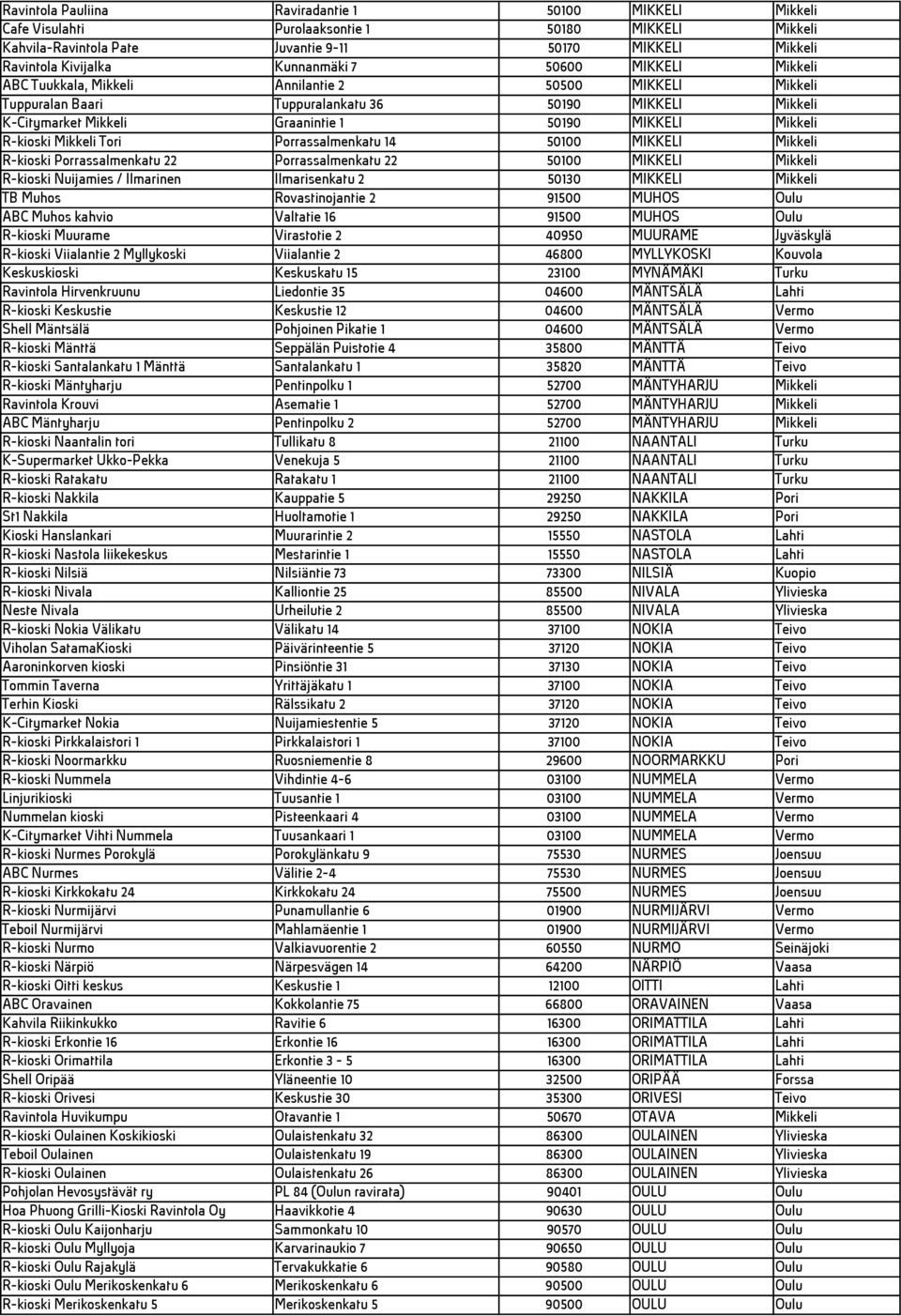 R-kioski Mikkeli Tori Porrassalmenkatu 14 50100 MIKKELI Mikkeli R-kioski Porrassalmenkatu 22 Porrassalmenkatu 22 50100 MIKKELI Mikkeli R-kioski Nuijamies / Ilmarinen Ilmarisenkatu 2 50130 MIKKELI